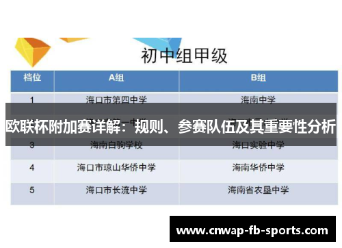 欧联杯附加赛详解：规则、参赛队伍及其重要性分析