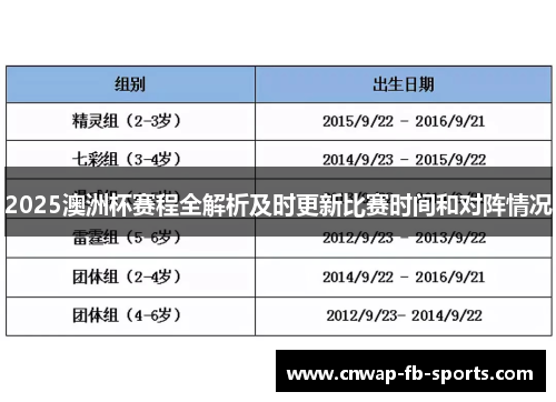 2025澳洲杯赛程全解析及时更新比赛时间和对阵情况