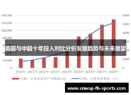 英超与中超十年投入对比分析发展趋势与未来展望