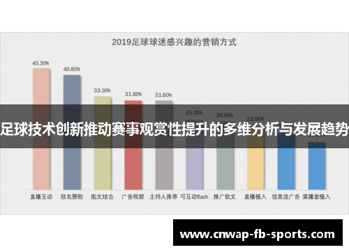 足球技术创新推动赛事观赏性提升的多维分析与发展趋势