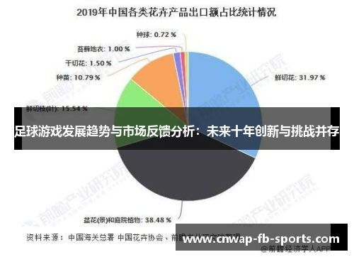 足球游戏发展趋势与市场反馈分析：未来十年创新与挑战并存