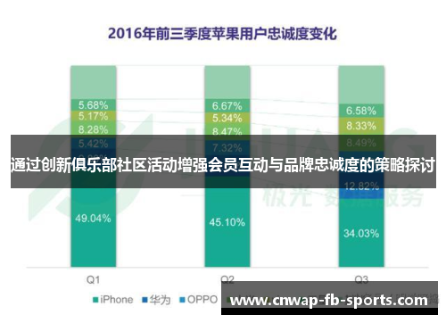 通过创新俱乐部社区活动增强会员互动与品牌忠诚度的策略探讨