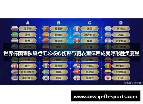 世界杯国家队热点汇总核心伤停与更衣室氛围成就隐形胜负变量