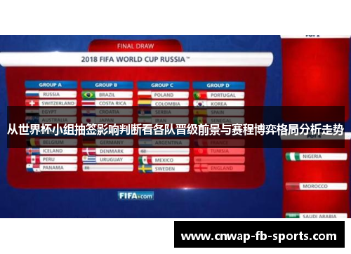 从世界杯小组抽签影响判断看各队晋级前景与赛程博弈格局分析走势 从世界杯小组抽签影响判断看各队晋级前景与赛程博弈格局分析走势