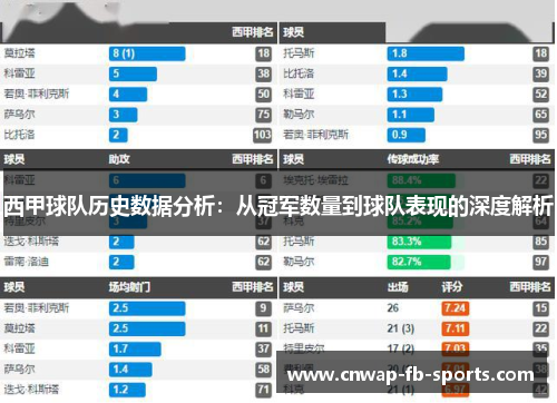 西甲球队历史数据分析：从冠军数量到球队表现的深度解析